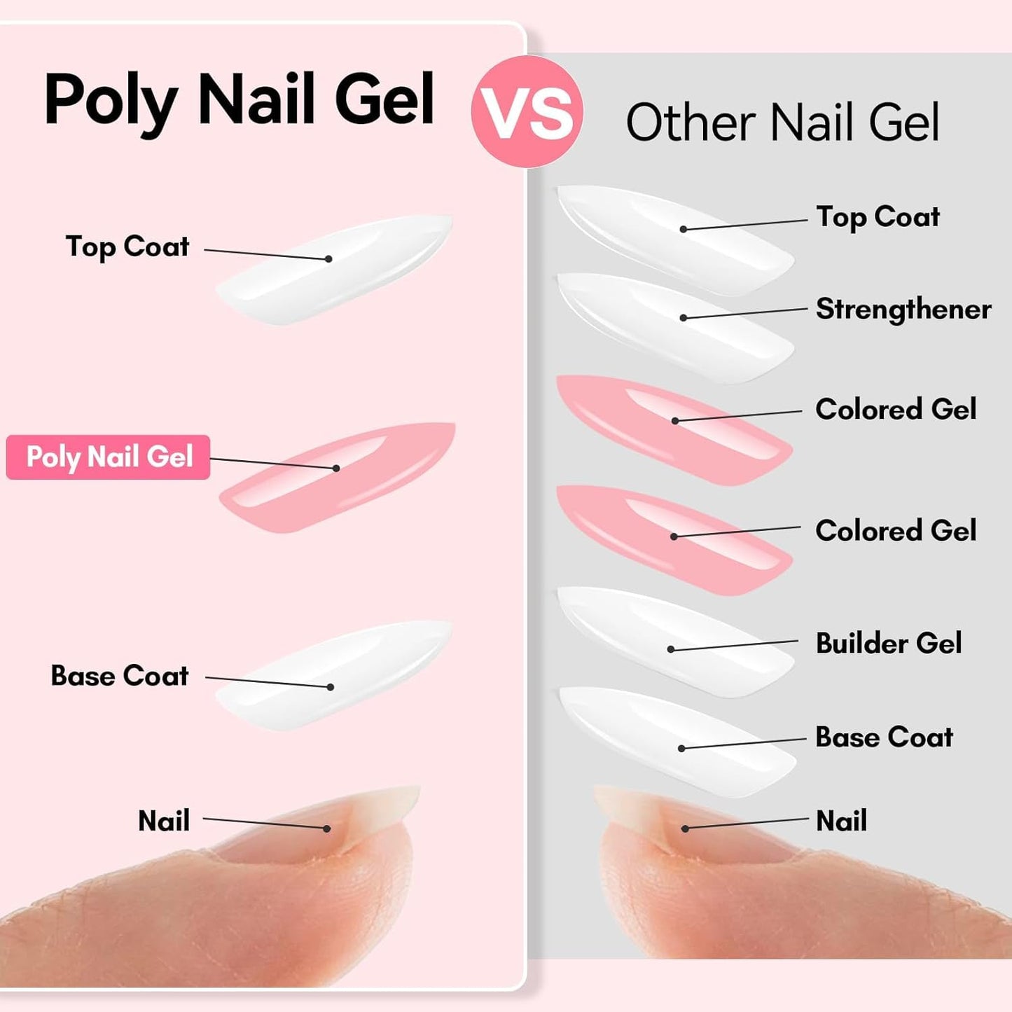 Makartt Poly Nail Gel Kit, 2PCs 50ML Clear & Nature Pink Colors, Large Capacity Poly Extension Nail Gel Kit, Strong Builder for Extension, 3D Diy Hard Gels Manicures Home Salon