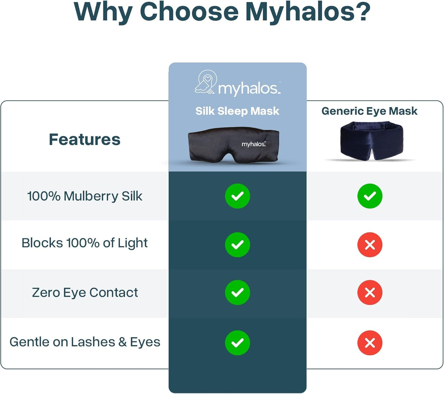 MyHalos 3D Mulberry Silk Sleep Mask for Women & Men with Cups, Blackout - Silk Eye Masks for Sleep Anywhere, Travel, Night, Face, Side - Eye Cover, Sleeping Mask, Eyemask, Sleepmask, Black