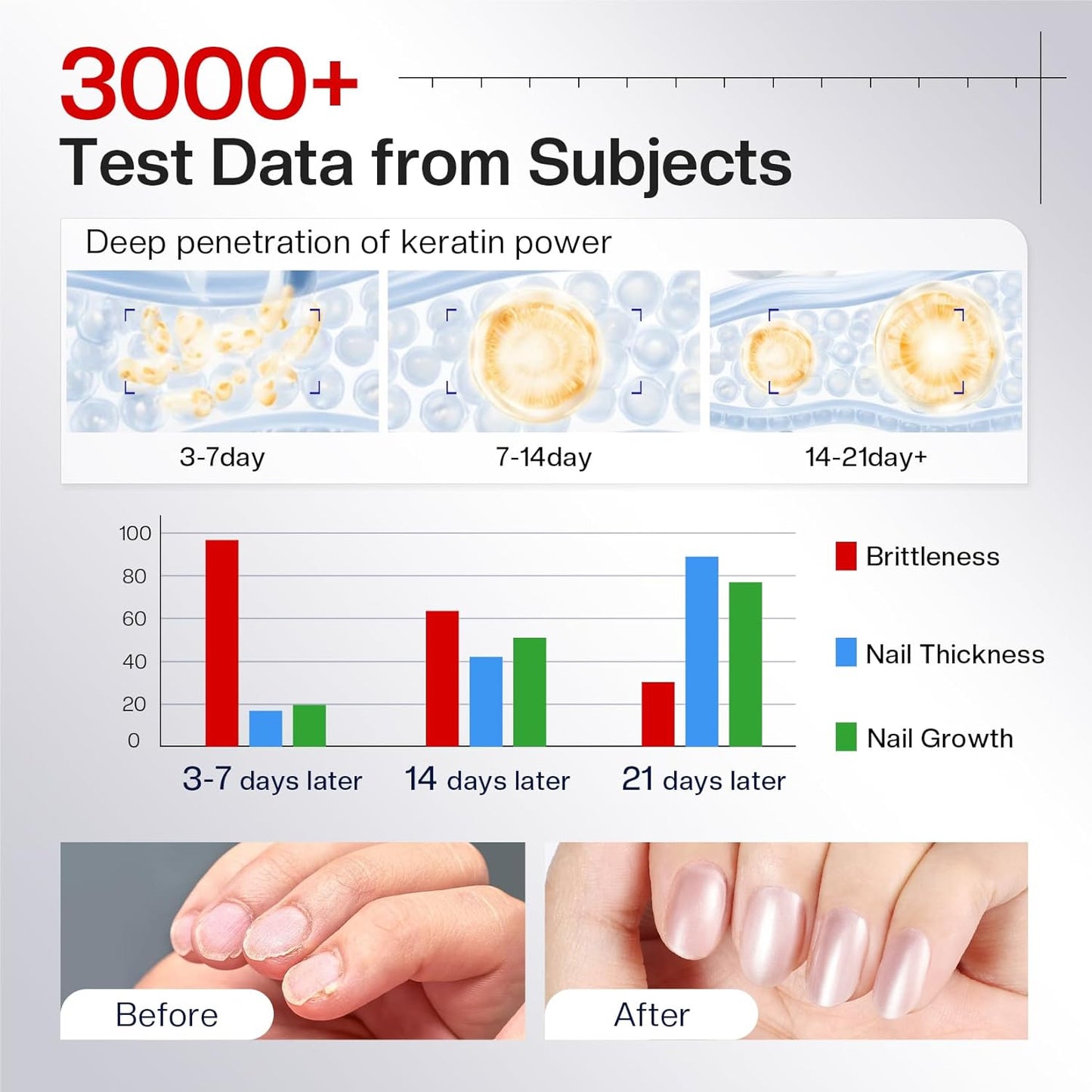 Morovan Nail Strengthener and Growth: Sparkle Pink Nail Polish Hardener for Damaged Nails Natural Concealer Foundation Air Dry Prevents Discoloration Essential Manicure Care Gift Women