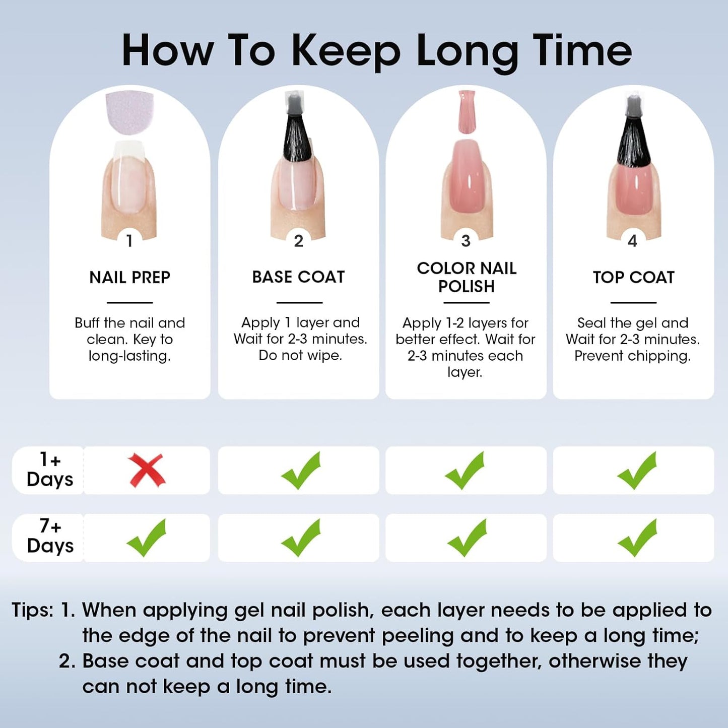 GELLEN Clear Nail Polish Top Coat, High Gloss Shine Top Coat Quick Air Dry UV-Resistant, Long Wear and Scratch Resistant, Chip Resistant, Protects Color & Nails, Non UV Gel, Hema Free, Non-toxic