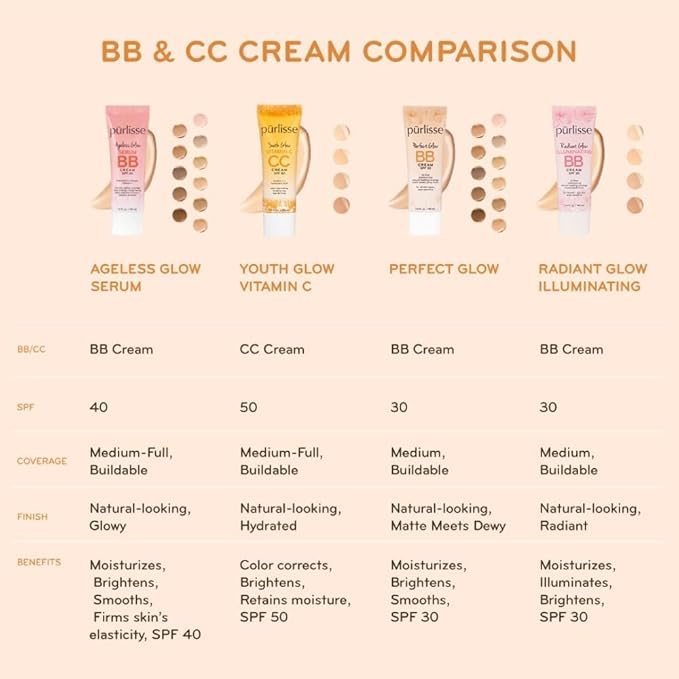 pūrlisse Perfect Glow BB Cream with SPF 30 - Matte Meets Dewy Finish - Enriched with Goji & Hawthorn Berry to Help Improve Skin Texture & Radiance - Medium Warm (1.4 oz)