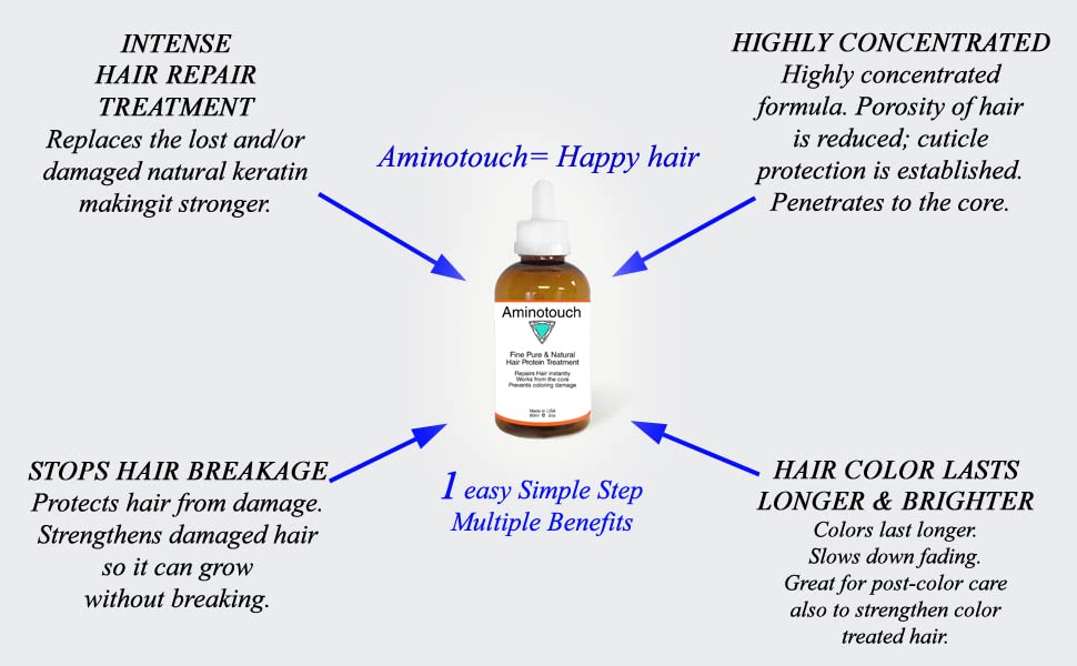 Aminotouch Natural PURE PROTEIN TREATMENT Instant Rescue Shot Grow Long Hair Repair Damage Split Ends, Strengthen Weak Hair, Collagen Filler Keratin Repair that Works From the Core (Reg)