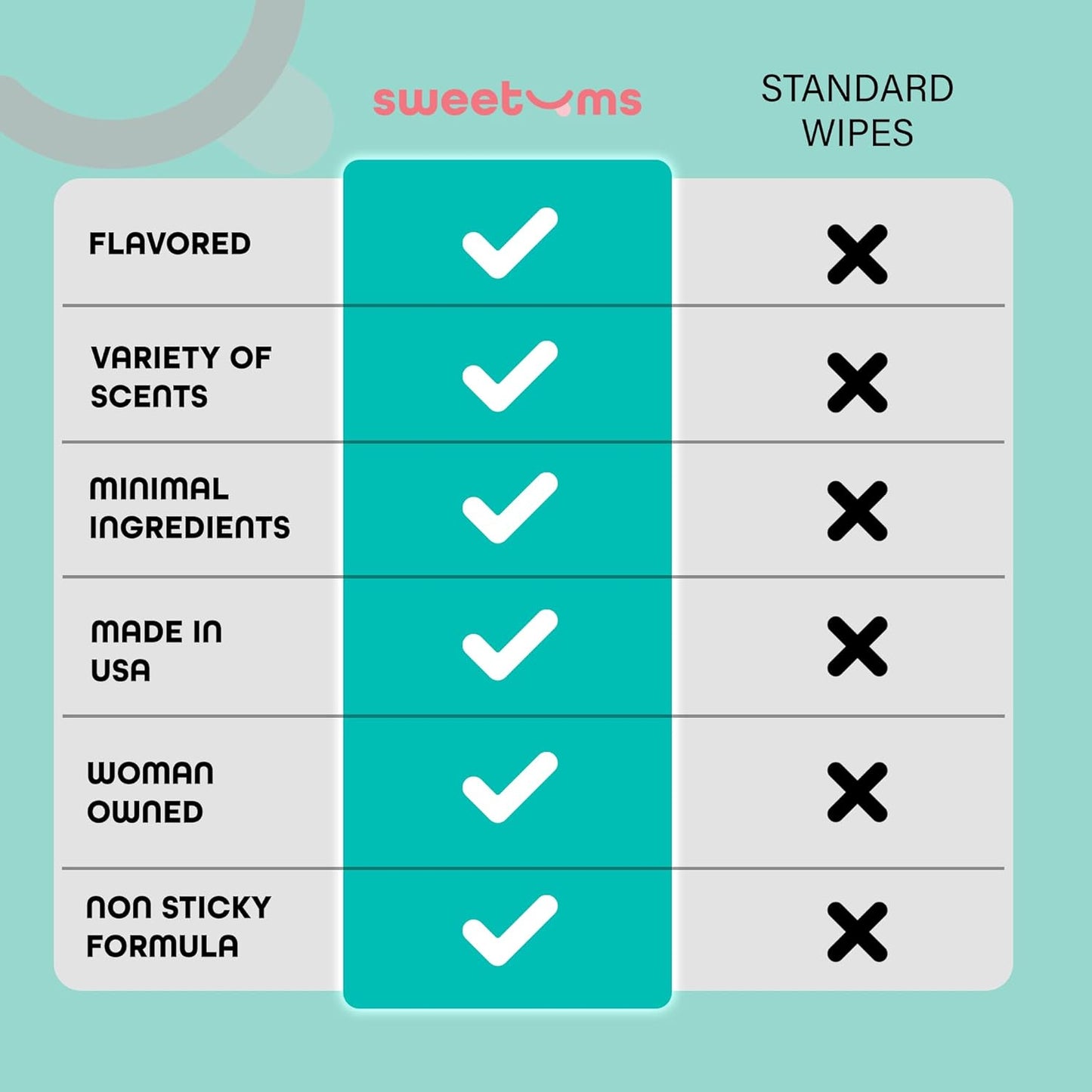 Flavored Feminine Wipes For Women, Individually Wrapped - pH Balanced Wipes - Pack of 10 (Sweet Mint)