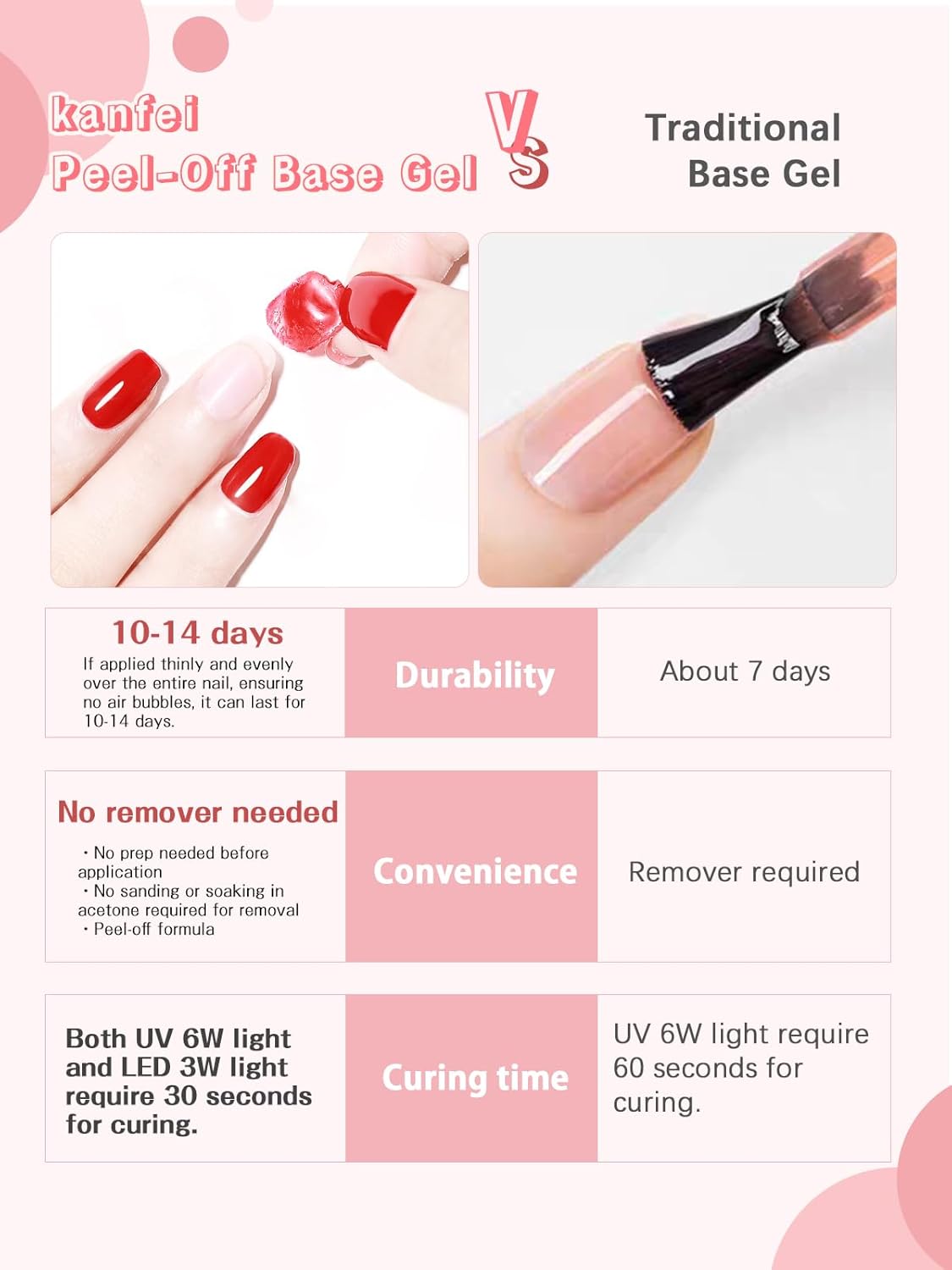 Peel Off Gel Base Coat,13ml Peelable Gel Clear Foundation Coat for Gel Nail Polish,UV LED Lamp Needed Base Coat Nail Polish,Without Soaking for Take off Nail Practice Beginners,Nail Salon Gifts