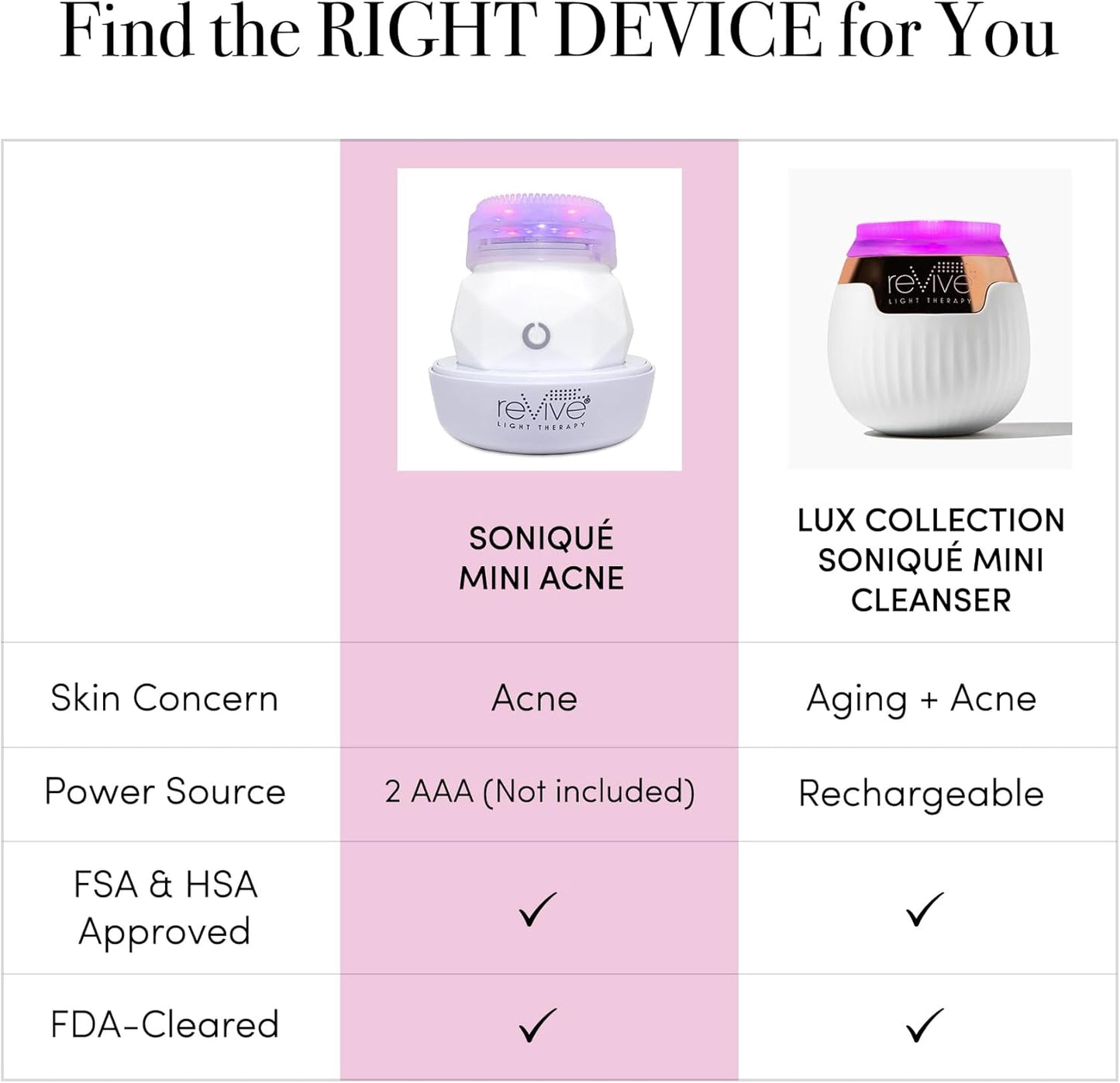 Revive Light Therapy Soniqué Mini Acne Cleanser, Battery-Operated Sonic Face Cleanser Brush with Blue & Red Light Therapy, Medical-Grade Acne Device for Face & Body, Water-Resistant
