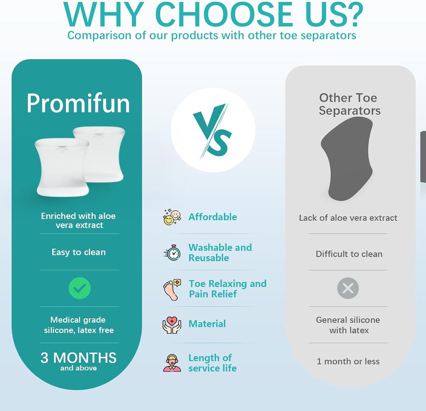 Upgraded Gel Toe Separators - 12 Pack Aloe Vera Extract Infused Silicone Toe Spacers for Straightening Overlapping Toes, Bunions, Calluses – Bunion Corrector for Men and Women(6M+6S)