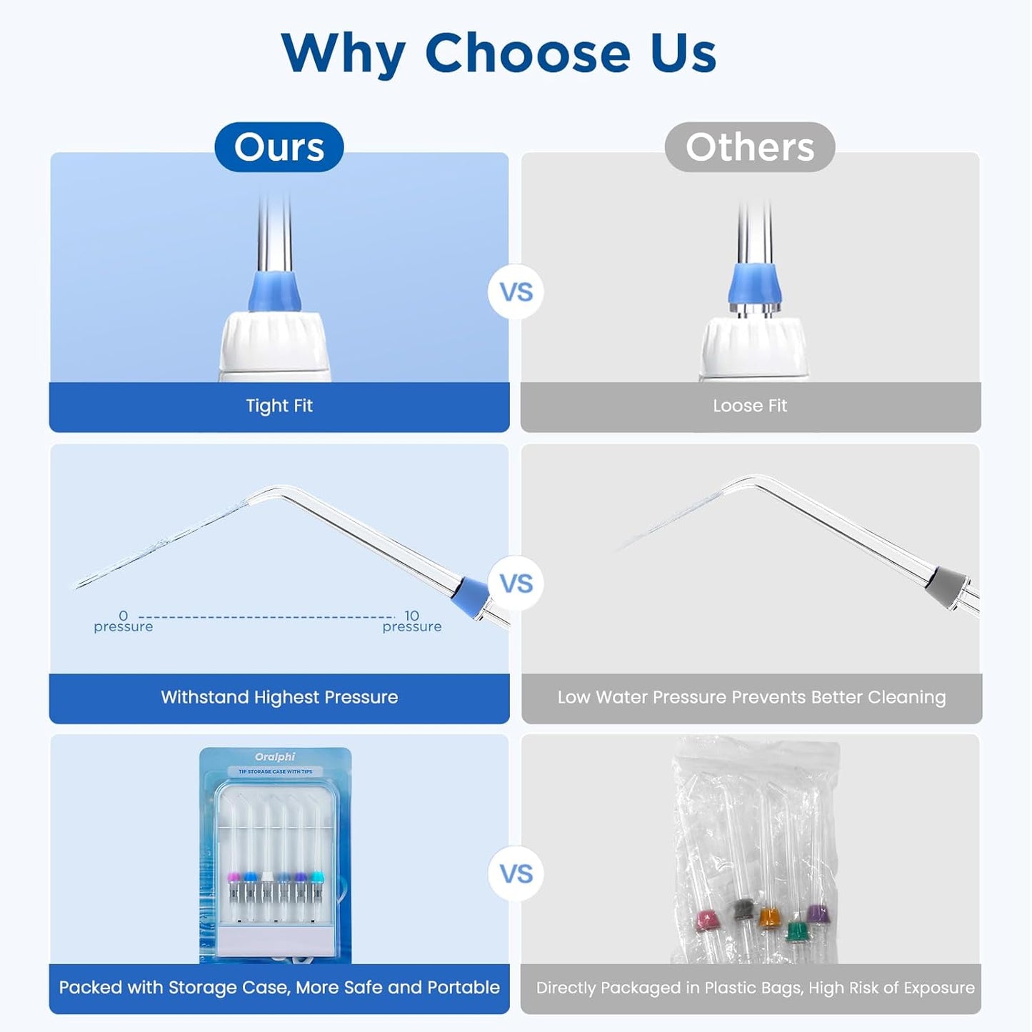 Replacement Tips for Waterpik Water Flosser (6 Periodontal Tips + Storage Case Combo)