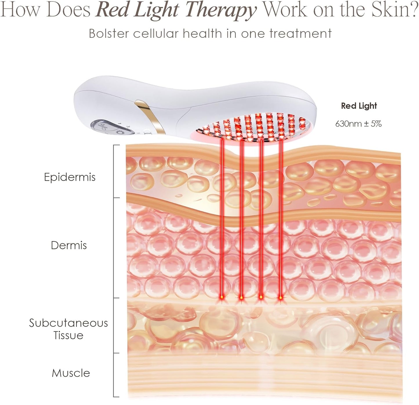 LumaGlow Red LED Light Therapy by Project E Beauty | Skin Rejuvenation and Anti-Aging | Diminish Fine Lines & Wrinkles