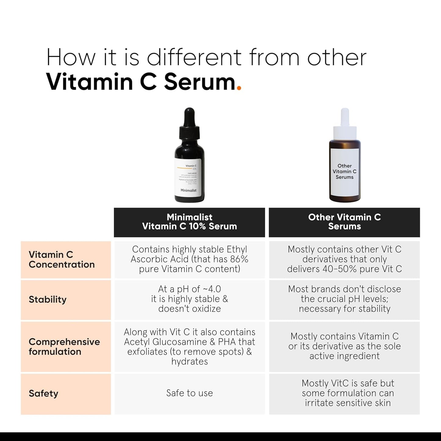 Minimalist 10% Vitamin C Serum for Brightening | Improves Hydration | For All Skin Types | For Women & Men | 1 Fl Oz / 30 ml