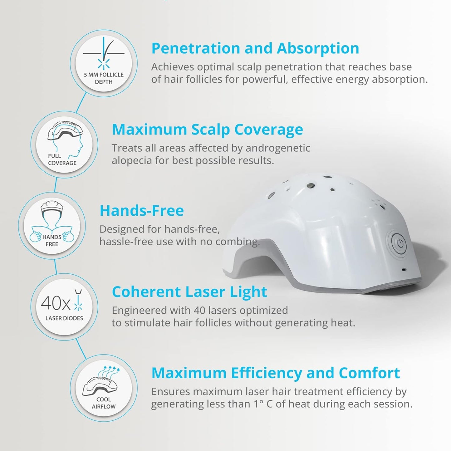 EVO Laser Hair Growth Helmet LH40 – 100% Laser, No Ineffective LEDs – FDA-Cleared Red Light Therapy for Hair Regrowth 4x Week – Made in the USA