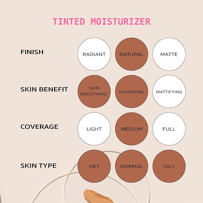 Ruby Kisses Tinted Moisturizer, Hydration, Calm & Revitalize Skin, Skin Perfecting, Blur Pores & Fine Lines, Natural Finish & All-Day Comfort Wear (Mocha)