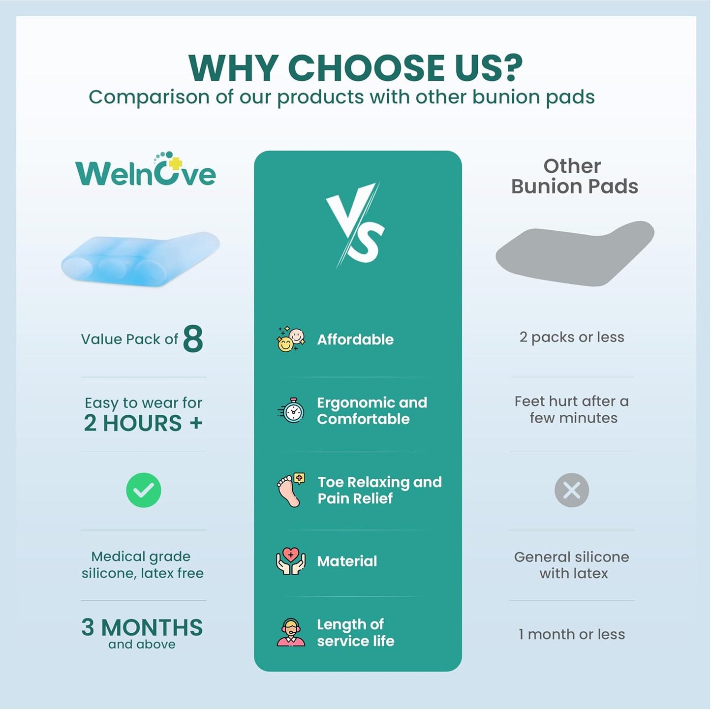 Welnove Gel Pinky Toe Separators - 8 Pack Pinky Toe Spacers, Bunion Cushions Pads for Women＆Men, Silicone Little Toe Protectors for Preventing Rubbing & Relieve Pressure(Blue)