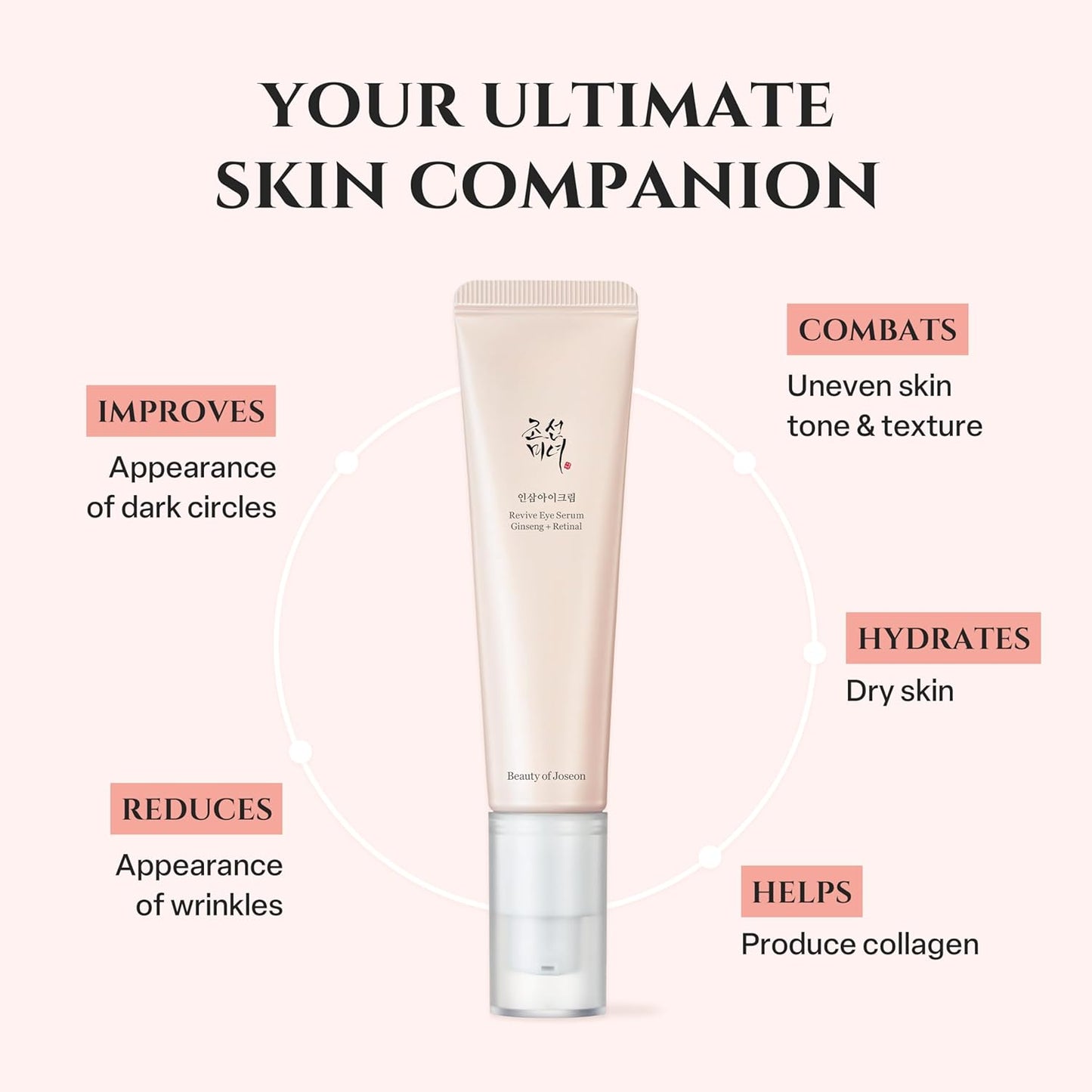 Beauty of Joseon Revive Eye Serum with Retinal Niacinamide Correction for Puffy Eye Bags Fine Lines Dark Circles Wrinkles, Korean Skin Care 30ml, 1 fl.oz