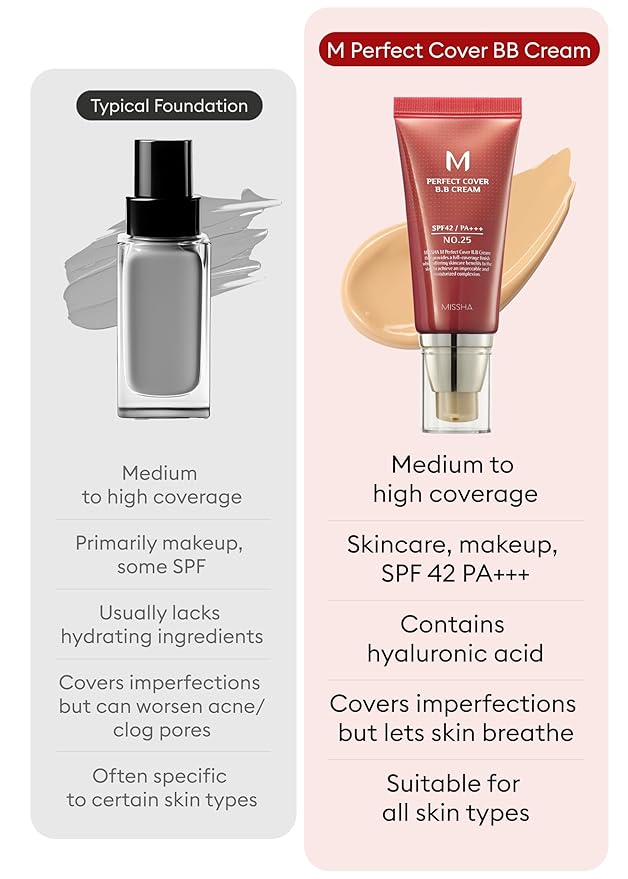MISSHA M Perfect Cover BB Cream No.25 Warm Beige - Medium with Warm Undertone SPF 42 PA +++ / 1.69 Fl Oz - Tinted Moisturizer with SPF