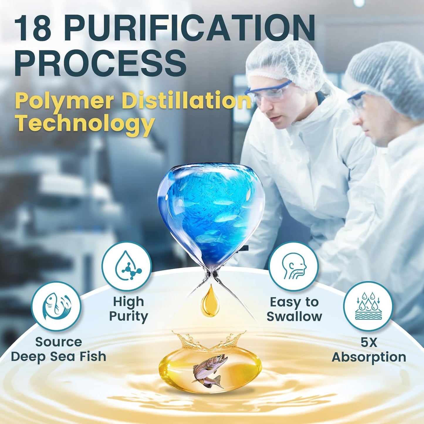 NATURE TARGET Omega 3 Fish Oil 2000mg Softgels with Vitamin D3 & E & A - EPA & DHA- Max-Absorption, Supports Heart, Brain & Immune Health, Non-GMO, 120 Softgels