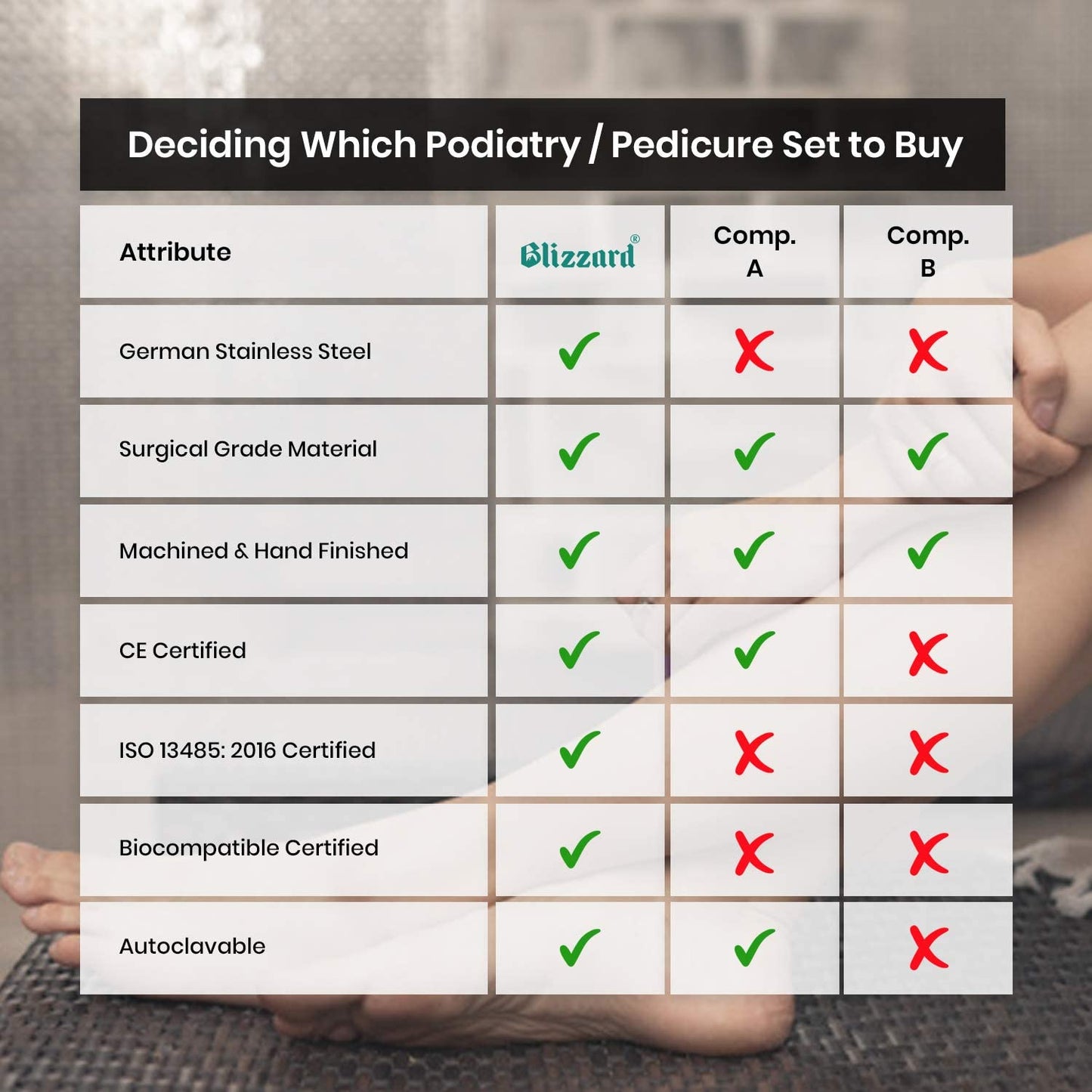 Podiatry Tool Kit by Blizzard – 5 Piece Set with Concave Arrow and Flame Toenail Nippers, Blacks File and Probe - German Forged Instruments - Hospital Grade