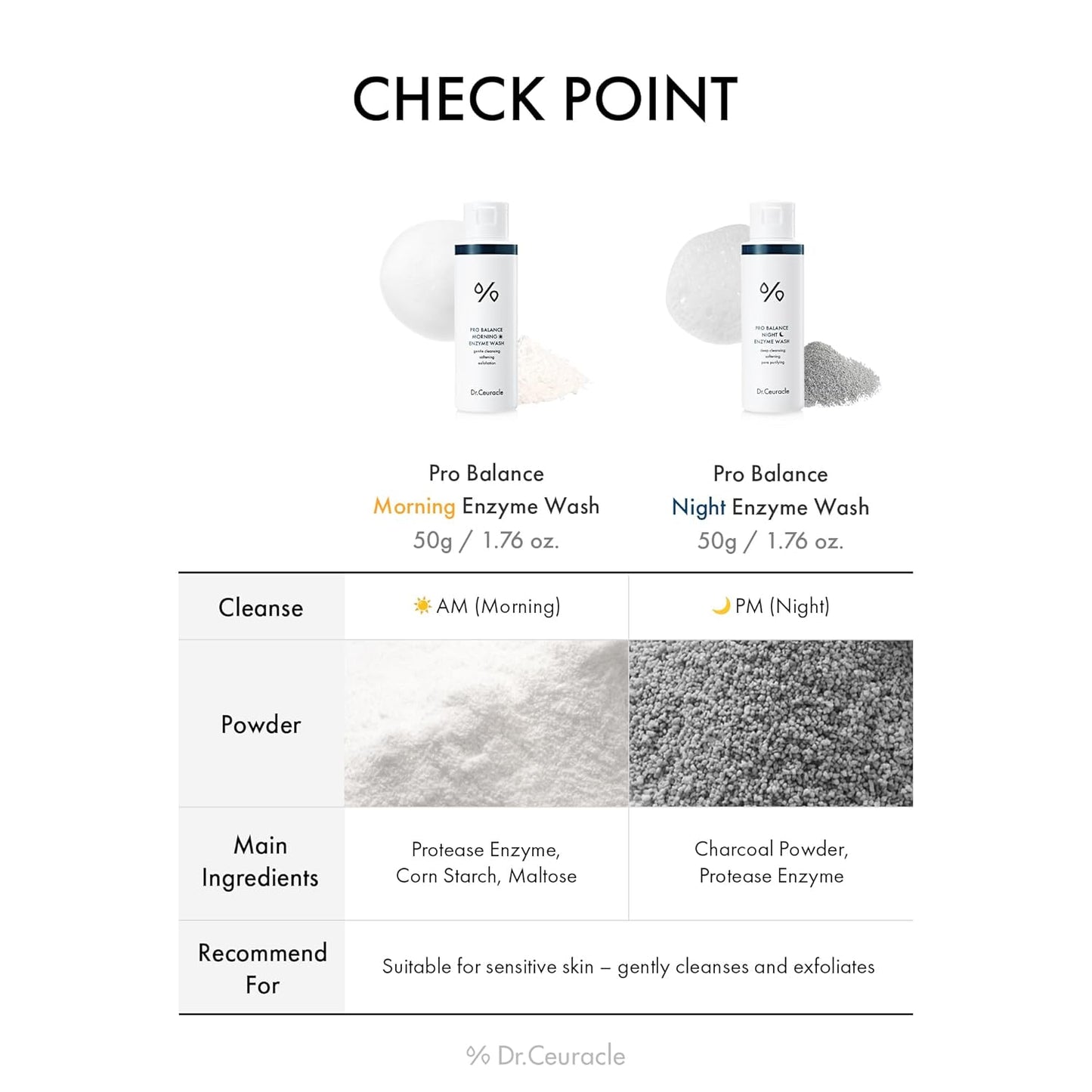 Dr.Ceuracle Pro Balance Enzyme Powder Face Wash - Korean Day and Night Natural Enzyme Powder Face Wash for Deep Pore Cleansing, Sebum Removing, pH Skin Balancing Care (Night Wash)