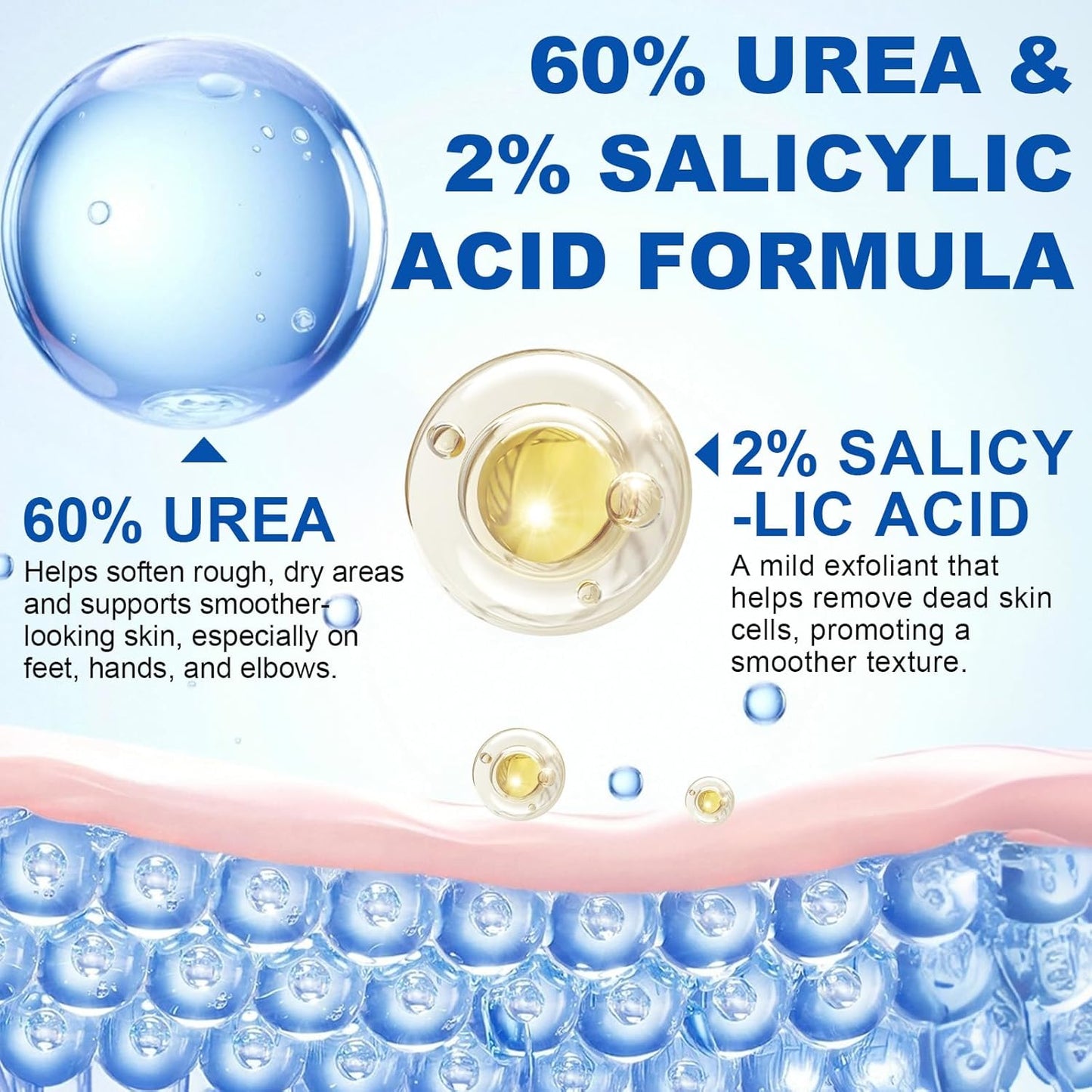 Urea Cream Stick 60% plus 2% Salicylic Acid,urea cream percent for feet maximum strength,Foot Lotion Stick for Cracked Heels,Dry Hands & Rough Knees,Callus Remover & Skin Softener, Soften Dead (2)