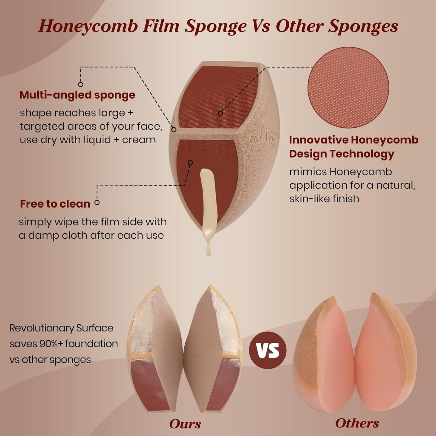 Honeycomb Film Makeup Sponge for Foundation, Reduces Liquid & Cream Waste, Soft and Latex Free, Skip the Pre-Wetting,Designed for Face & Foundation, 2PCS Beauty Makeup Blender Sponges