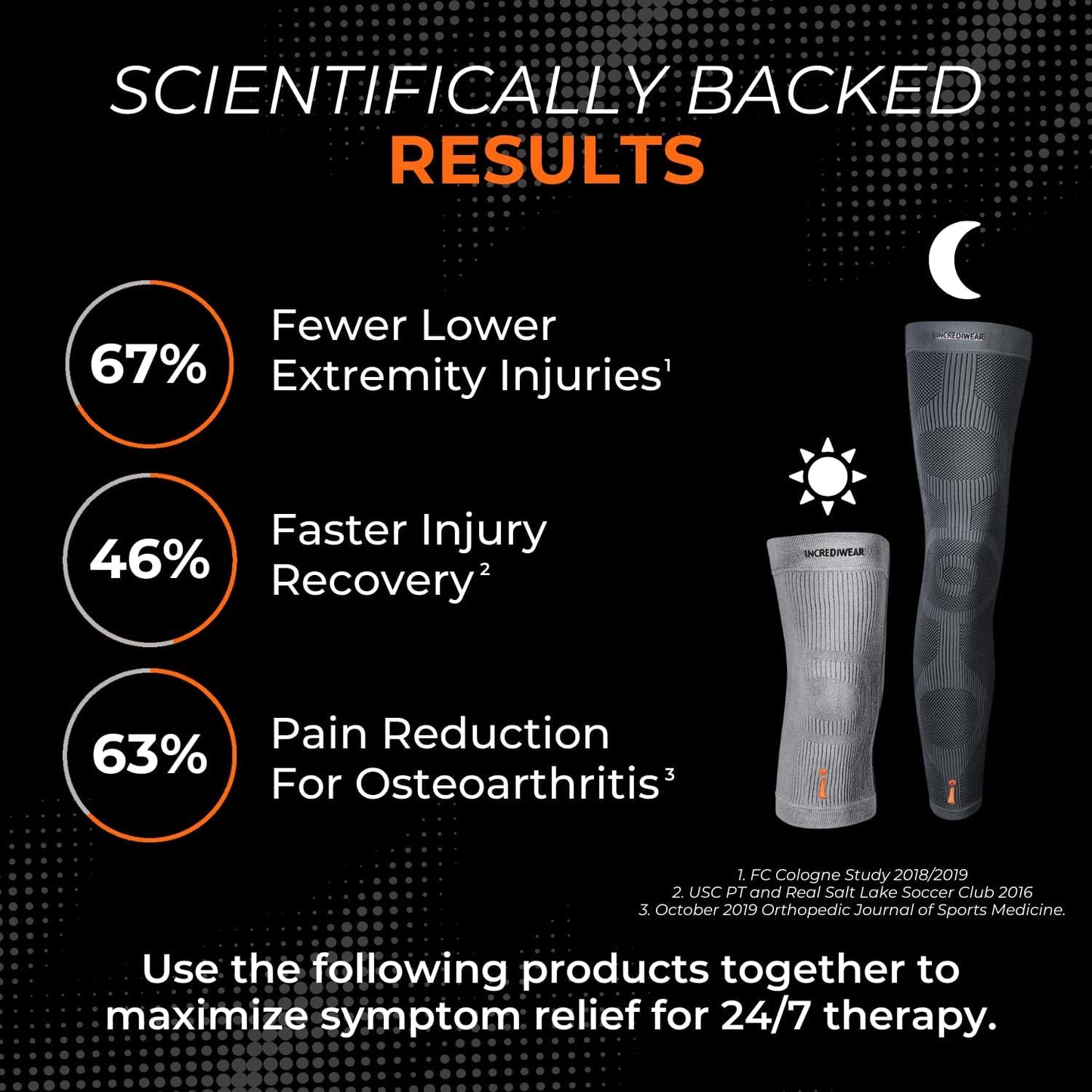 Incrediwear Knee Sleeve – Knee Braces for Knee Pain, Joint Pain Relief, Swelling, Inflammation Relief, and Circulation, Knee Support for Women and Men