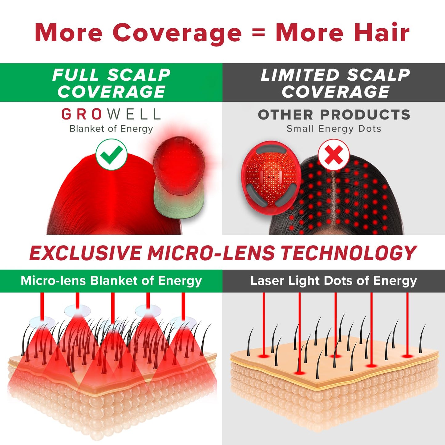 GroWell Red Light Therapy Hair Growth Cap – FDA Cleared Laser Treatment for Hair Regrowth and Reduced Shedding – LED & Laser Red Light Therapy Clinically Proven in Double-Blind Studies - Blue