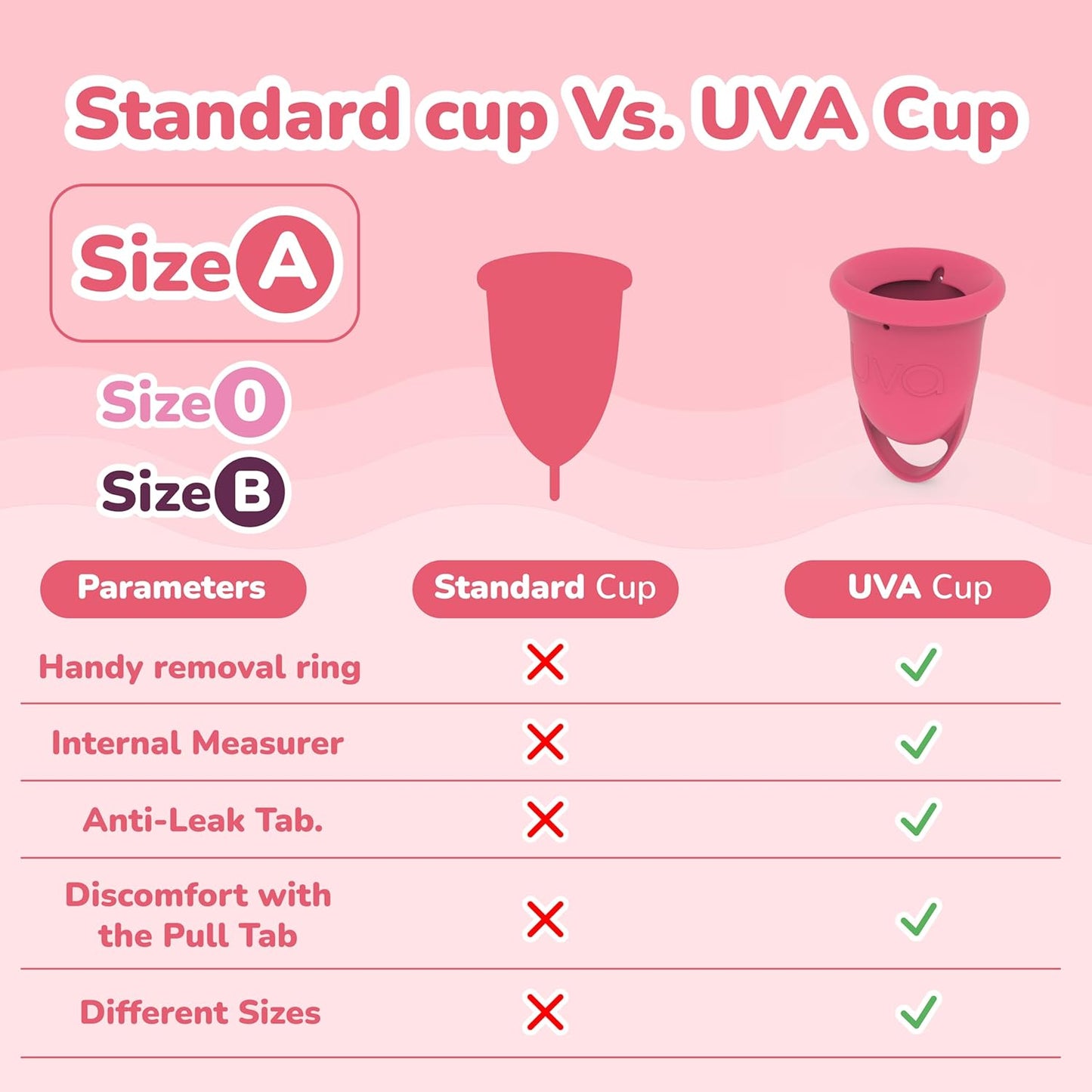 UVA 2 Reusable Menstrual Cup Kit with Sterilizer - Size A for Moderate Flow - 10-Year Durable & Leak-Proof Silicone - Menstrual Cup Medium Sized, Sterilizer & Traveling Bag Period Cup Set