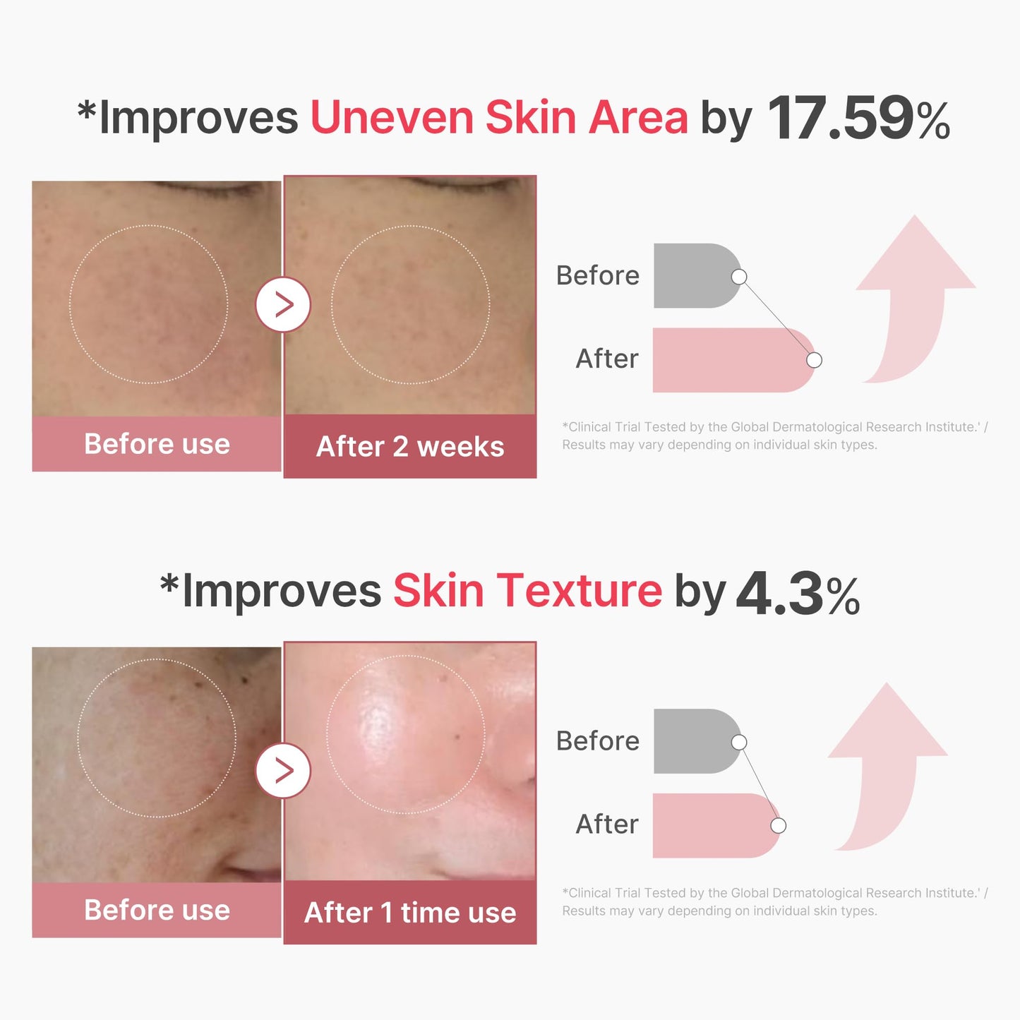 medicube Zero Exosome Shot 7,500 PPM Spicule Facial Serum | Liquid Skin Booster Serum | Exosome, AHA+BHA+PHA | Pore Care, Dead Skin Cells, Skin Texture | Korean Skin Care 1.01 fl.oz