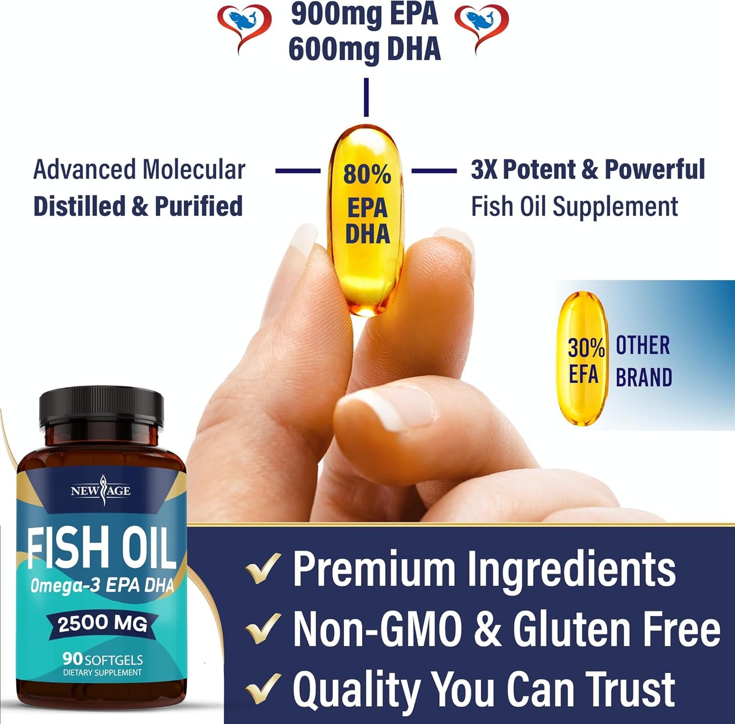 NEW AGE Omega 3 Fish Oil Supplement - Non GMO - EPA, DHA Fatty Acids Gluten Free (270 Softgels (Pack of 3))
